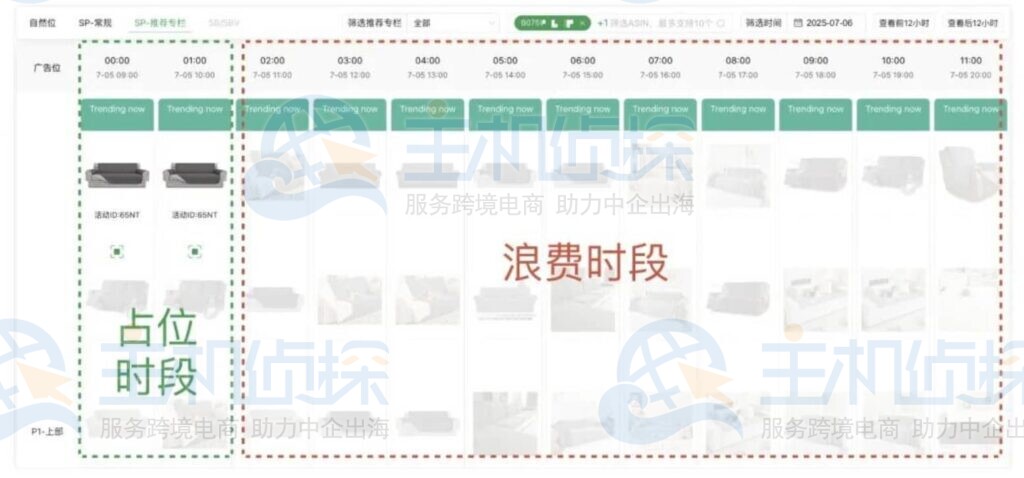 广告活动的预算