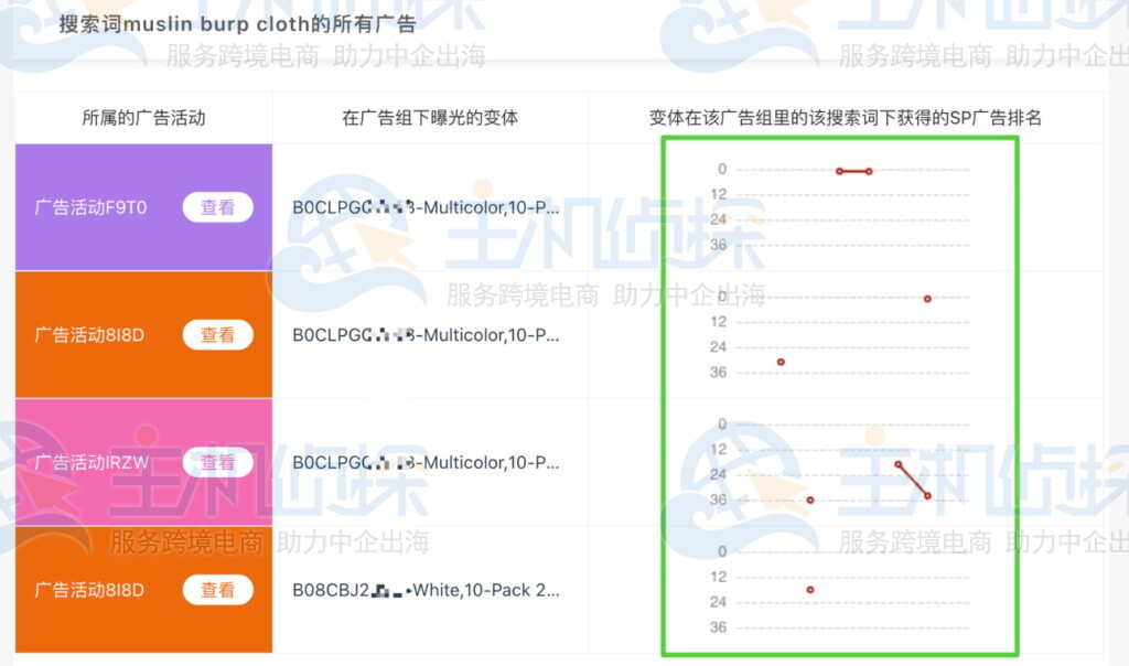 Sif关注关键词排名