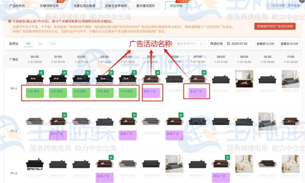 Sif关注关键词排名