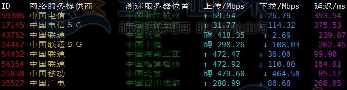 上传下载速度测试