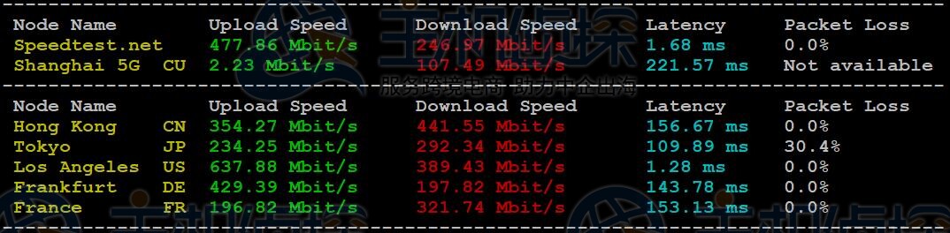 上传下载速度测试