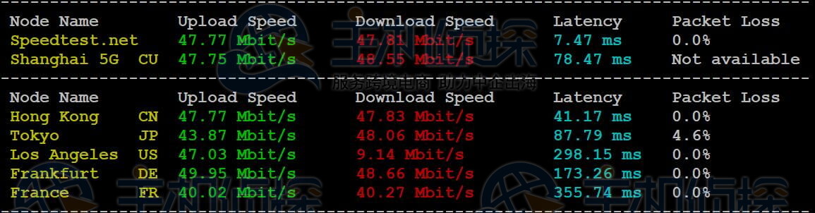 上传下载速度测试