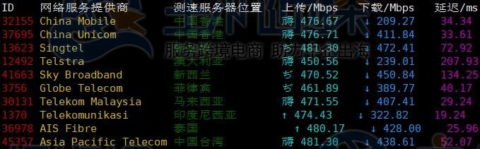 上传下载速度测试