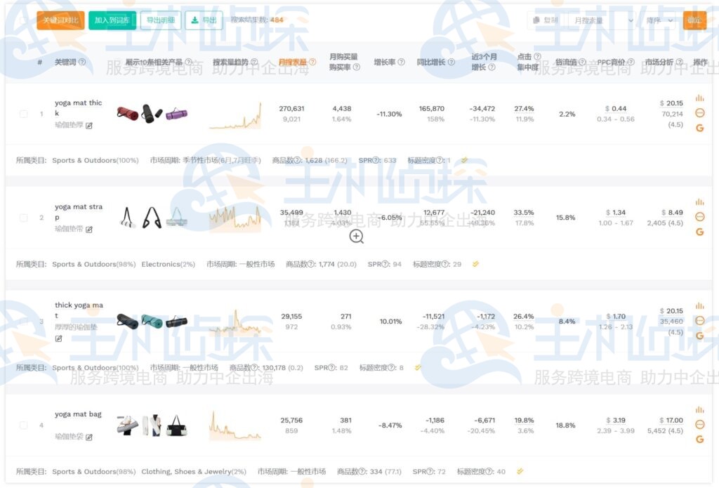 市场需求的真实反映