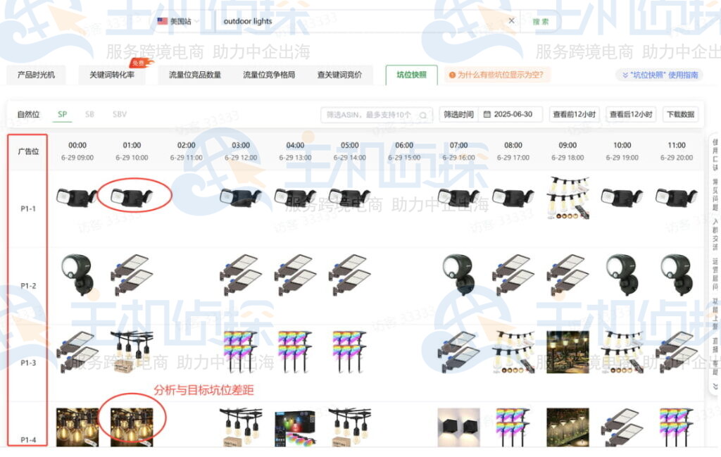 针对性追加预算与优化