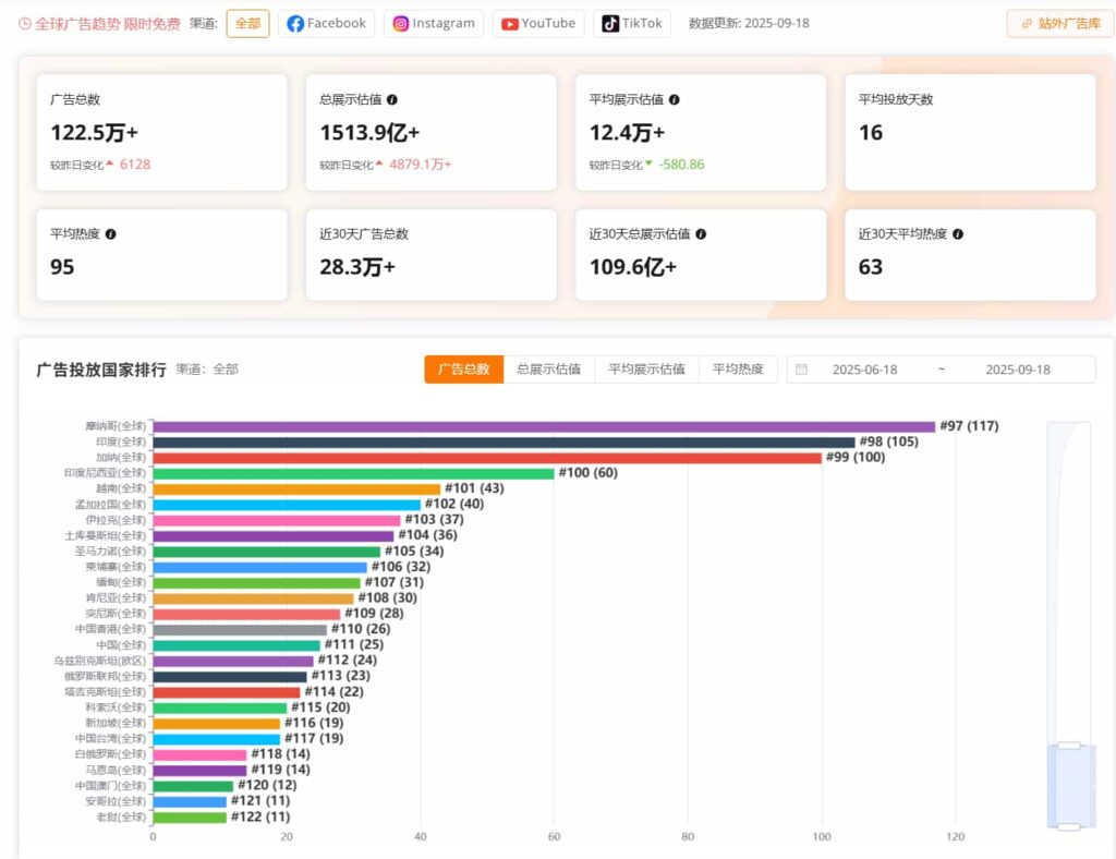 THunt全球广告分析