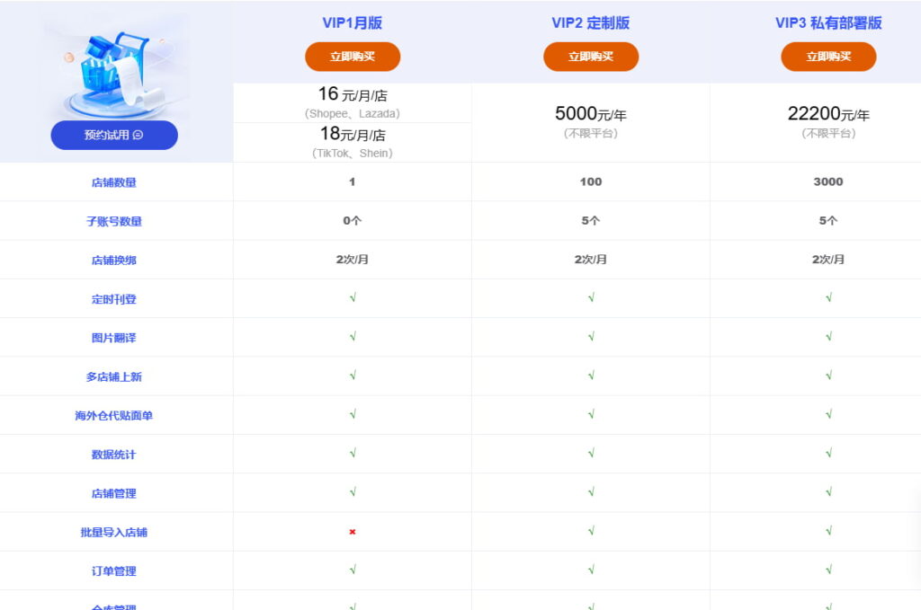 Ushop跨境电商ERP软件价格