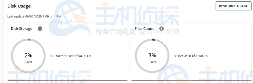 磁盘使用情况部分