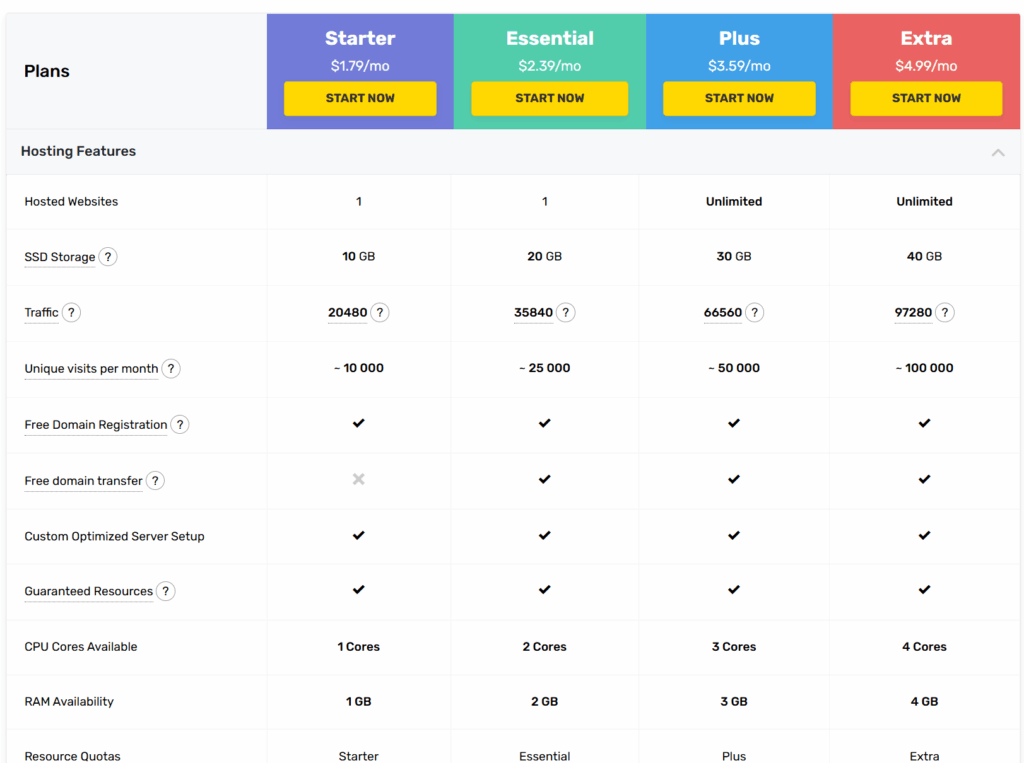 FastComet虚拟主机