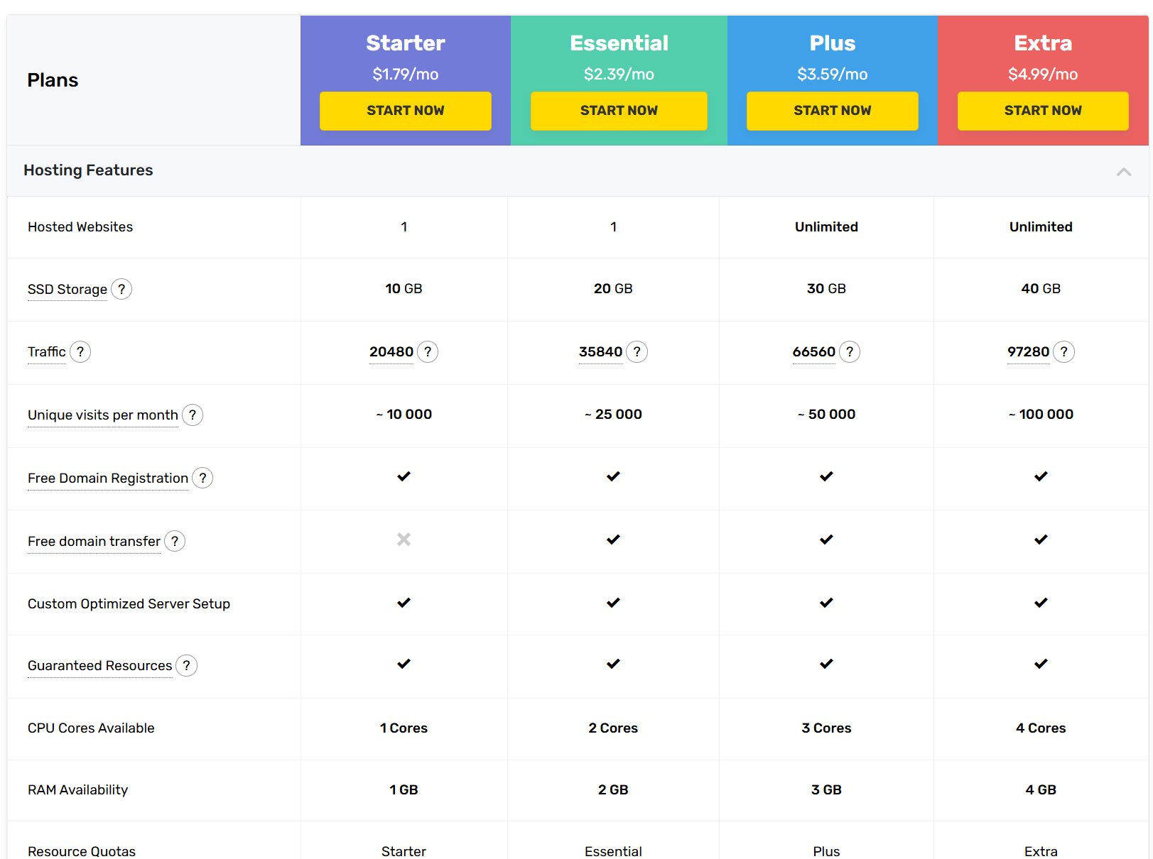 FastComet虚拟主机