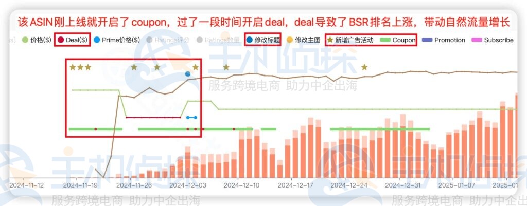 监控运营动作对BSR排名的影响