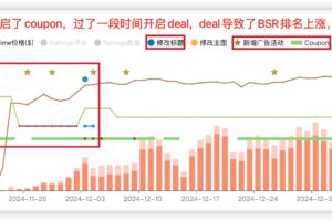 监控运营动作对BSR排名的影响