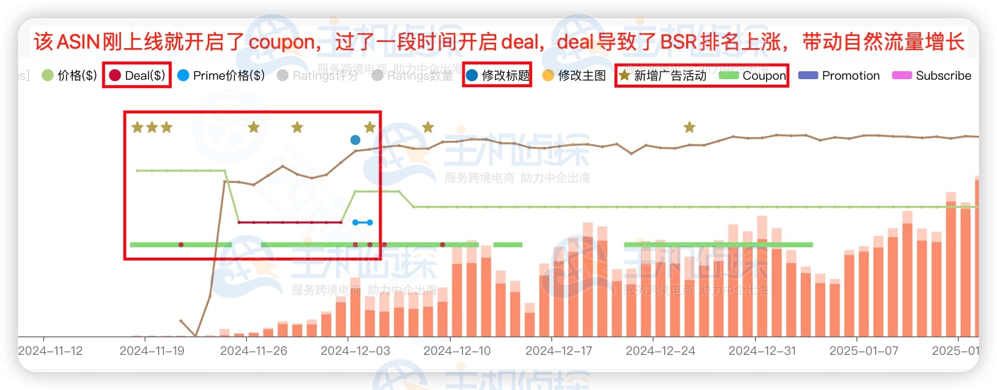 监控运营动作对BSR排名的影响