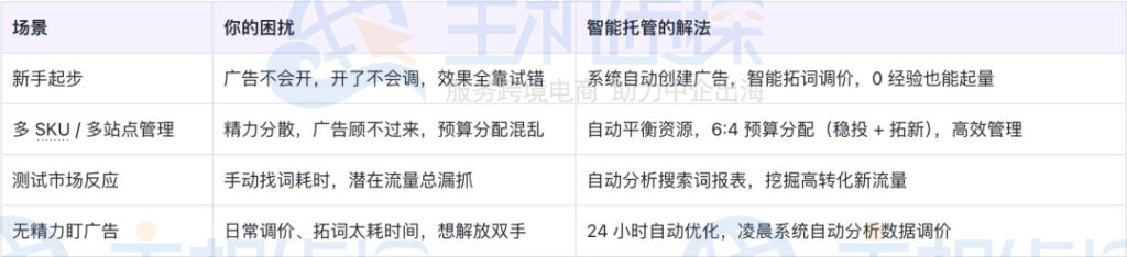 适合优麦云广告托管场景