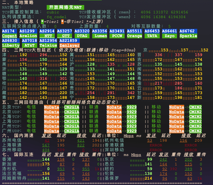 ZoroCloud美国CNC云服务器