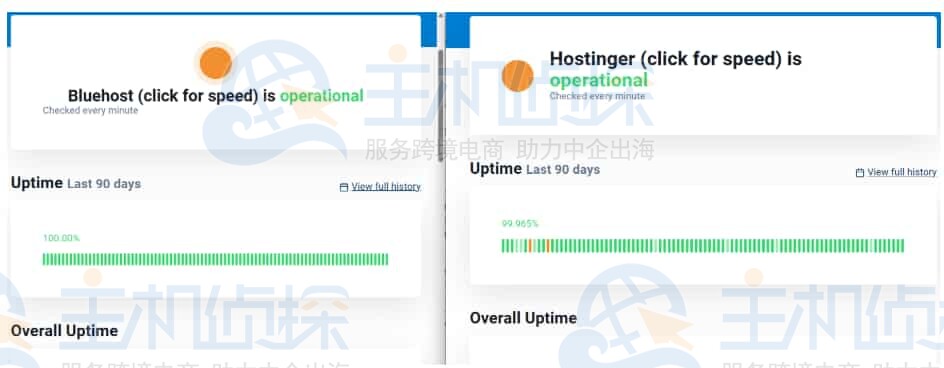 性能与安全对比