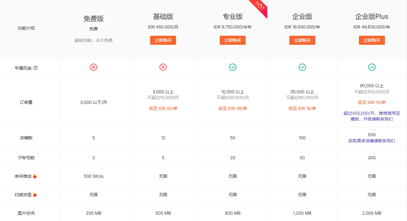 BigSeller收费标准