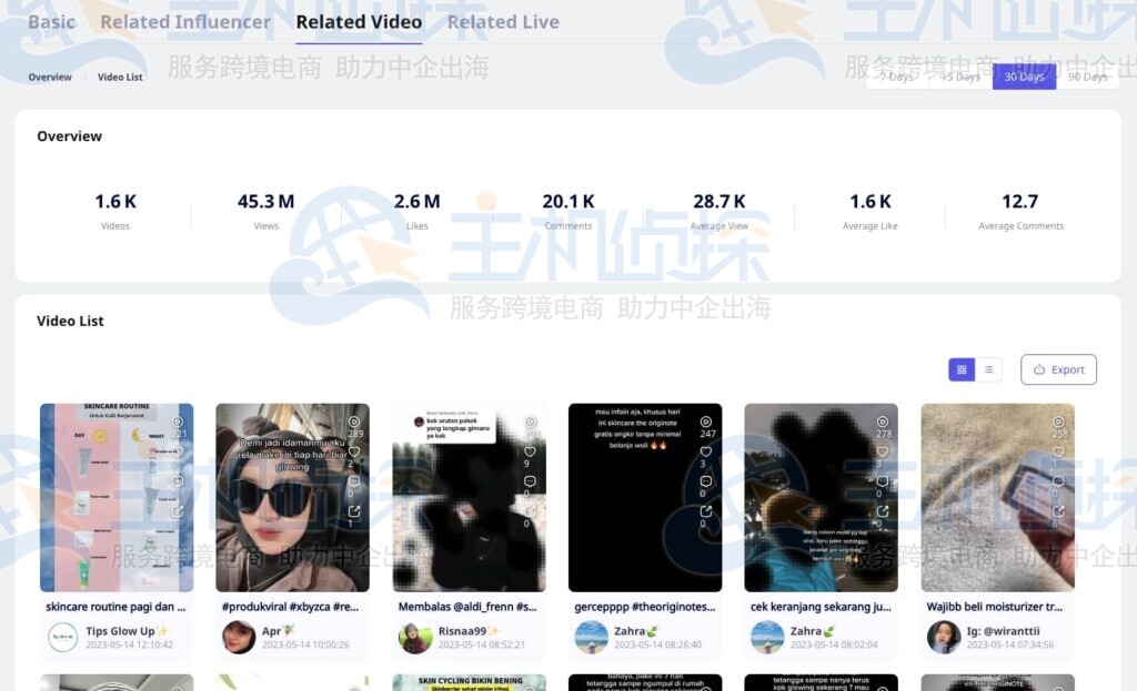 TikTok产品相关的视频数据