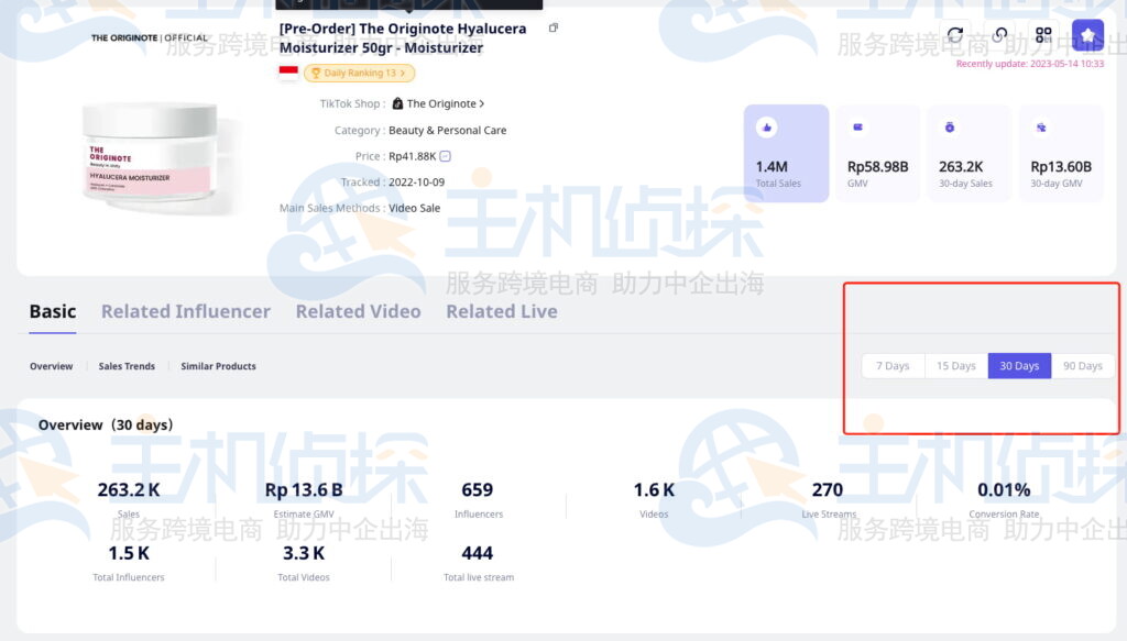 TikTok产品一定时间内的销售数据