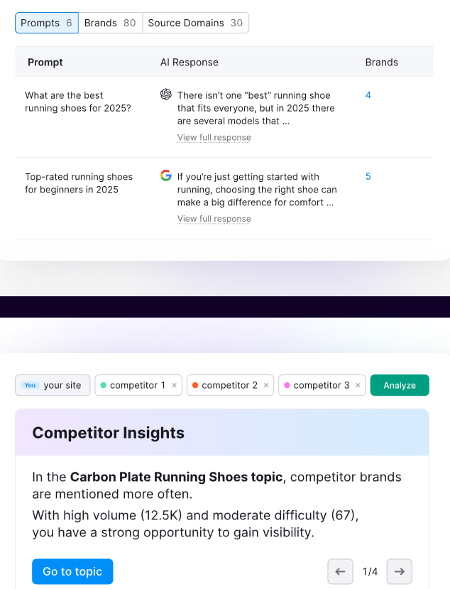 提及监控与竞争研究