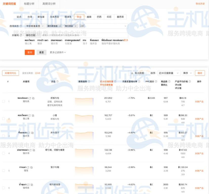 Shopdora虾多拉关键词挖掘功能