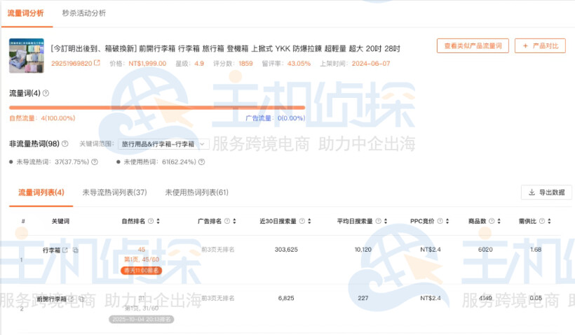 hopdora虾多拉流量词