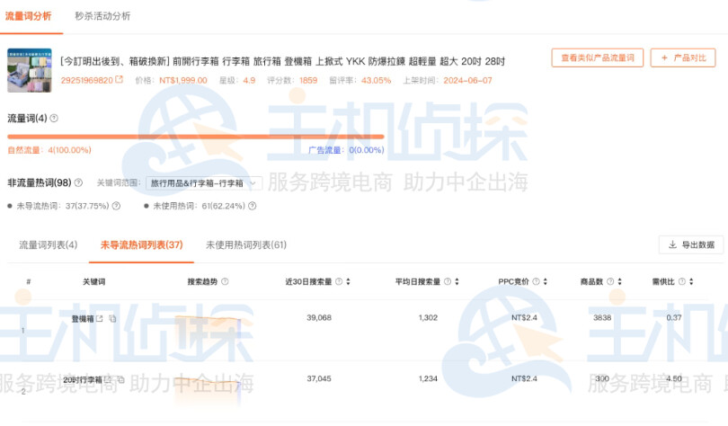 hopdora虾多拉未导流热词