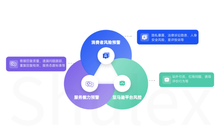 Shulex Safety Case红线模型