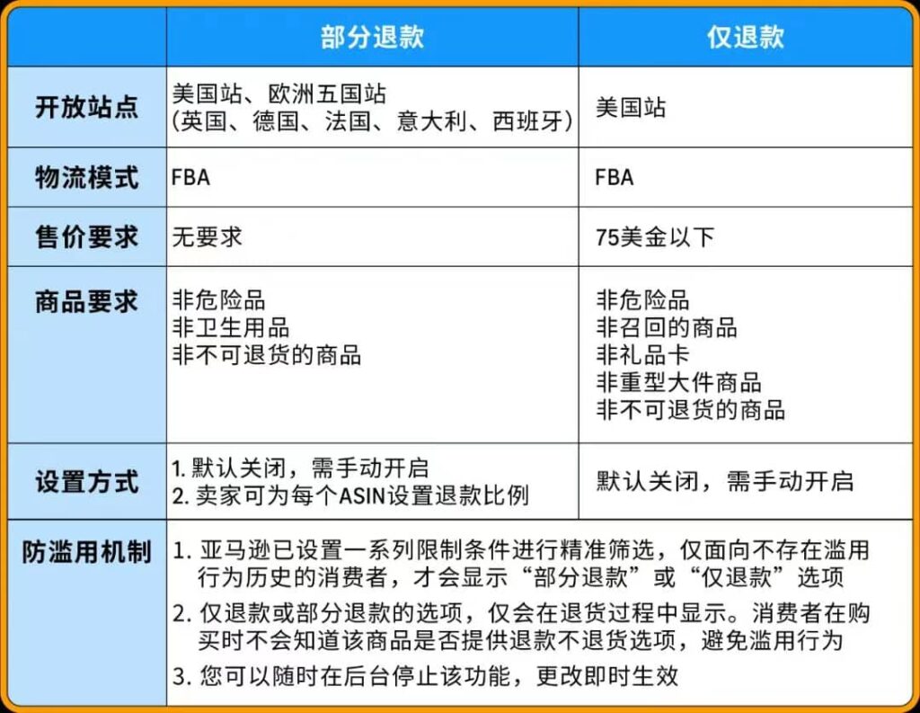 商品适用范围调整