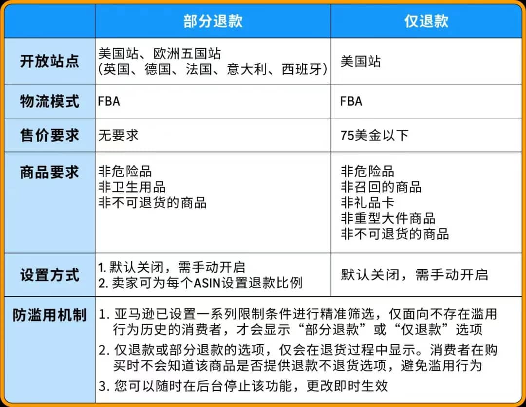 商品适用范围调整