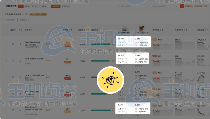 高效寻找流量缺口