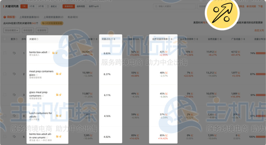 判断核心增量词