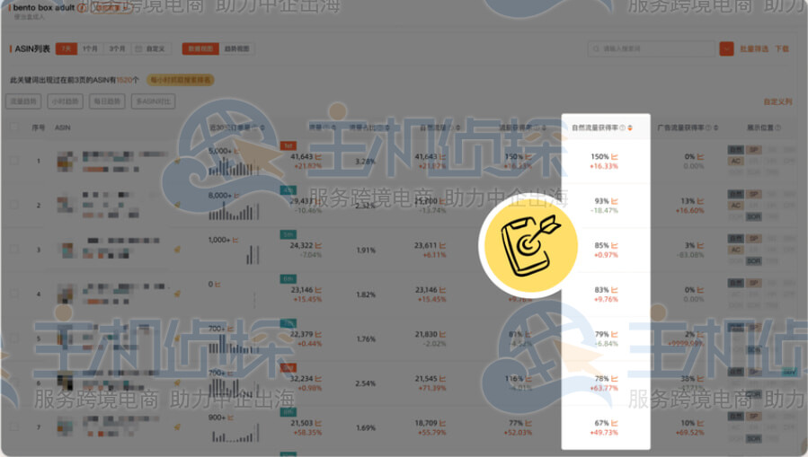 判断广告增减时机