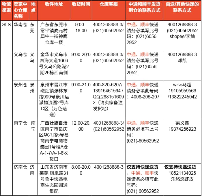 ​​Shopee升级物流信息要求