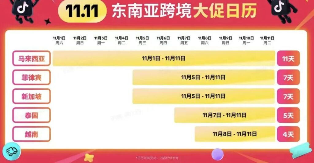 TikTok Shop东南亚公布双11节奏