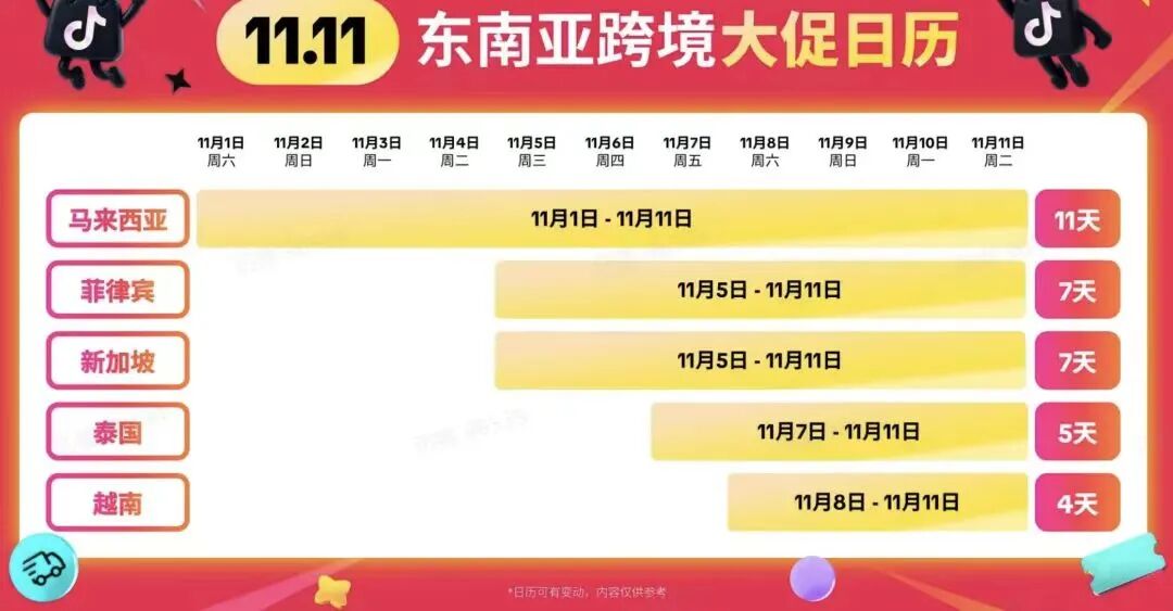 TikTok Shop东南亚公布双11节奏