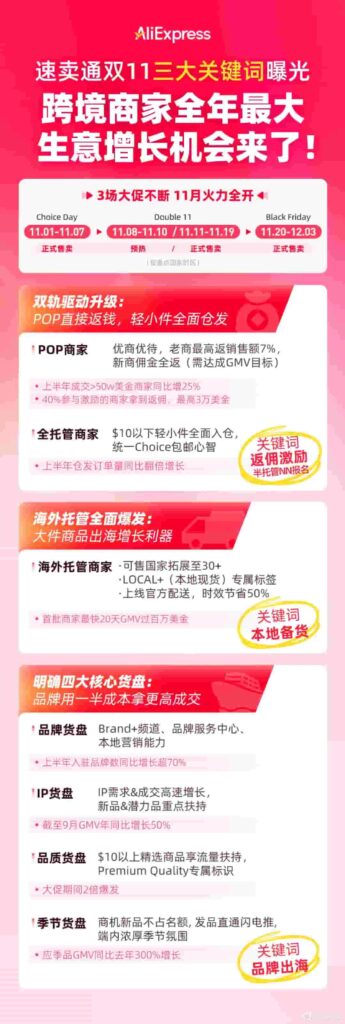 速卖通双十一和黑五