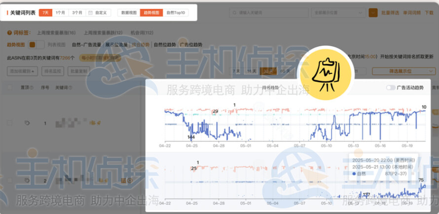 监控每小时自然排名