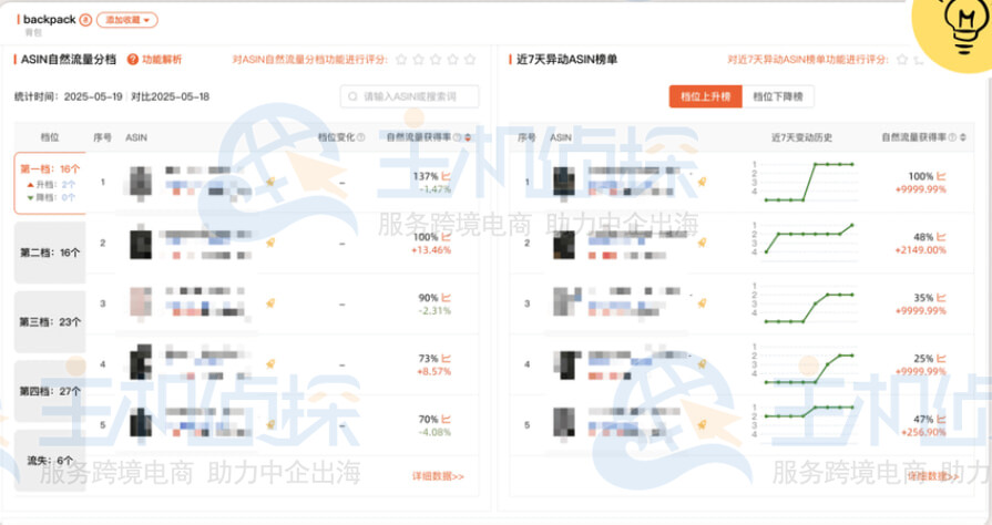 高效找到对标竞品