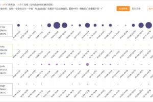 卖家精灵-广告洞察