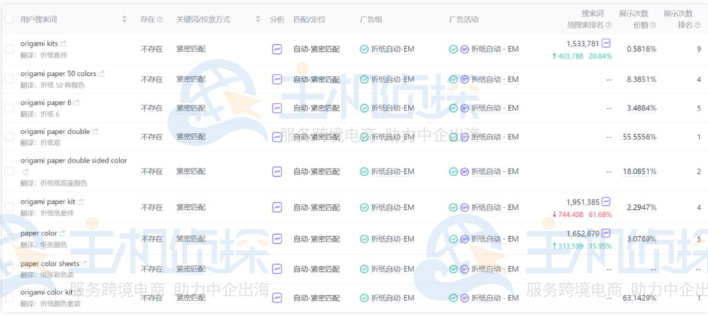 优麦云-广告管理