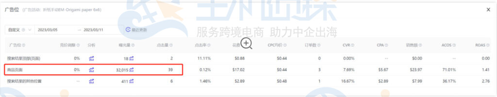 优麦云-广告管理