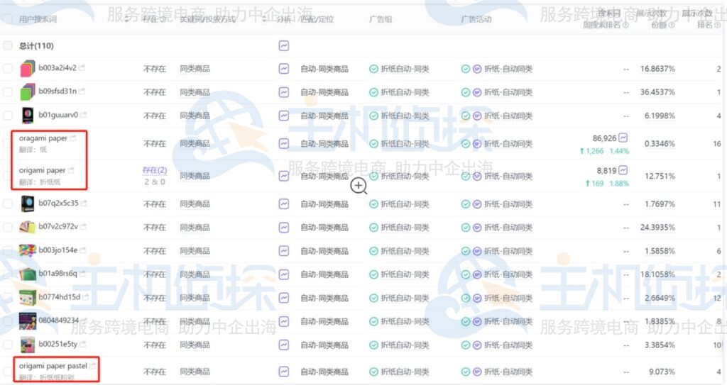 自动广告的同类商品