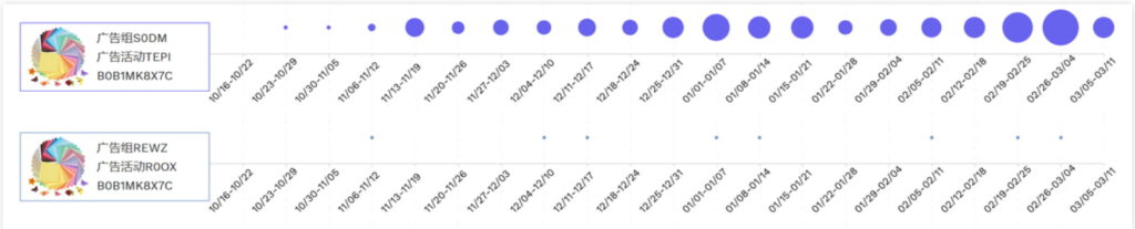 卖家精灵-广告洞察