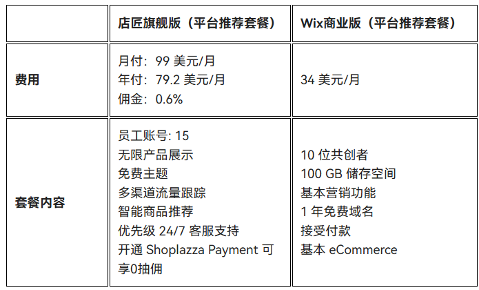 店匠旗舰版vs Wix商业版
