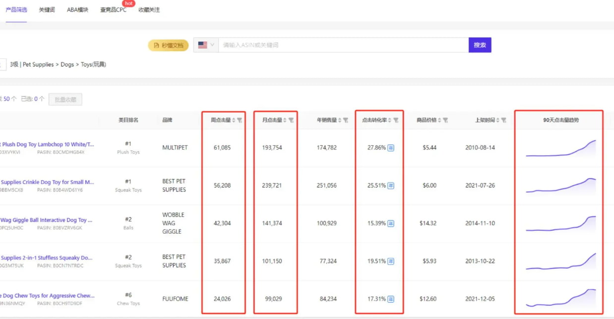 查看竞品转化率