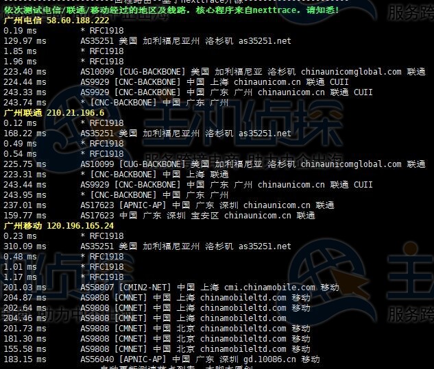 三网回程线路检测