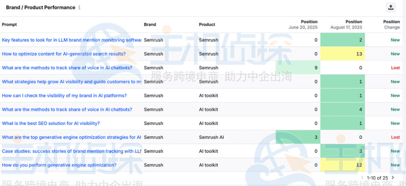 确定AI SEO优化目标