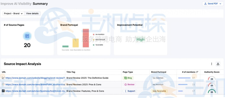 审核现有内容以查找进入机会