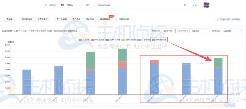 查询产品流量结构变化